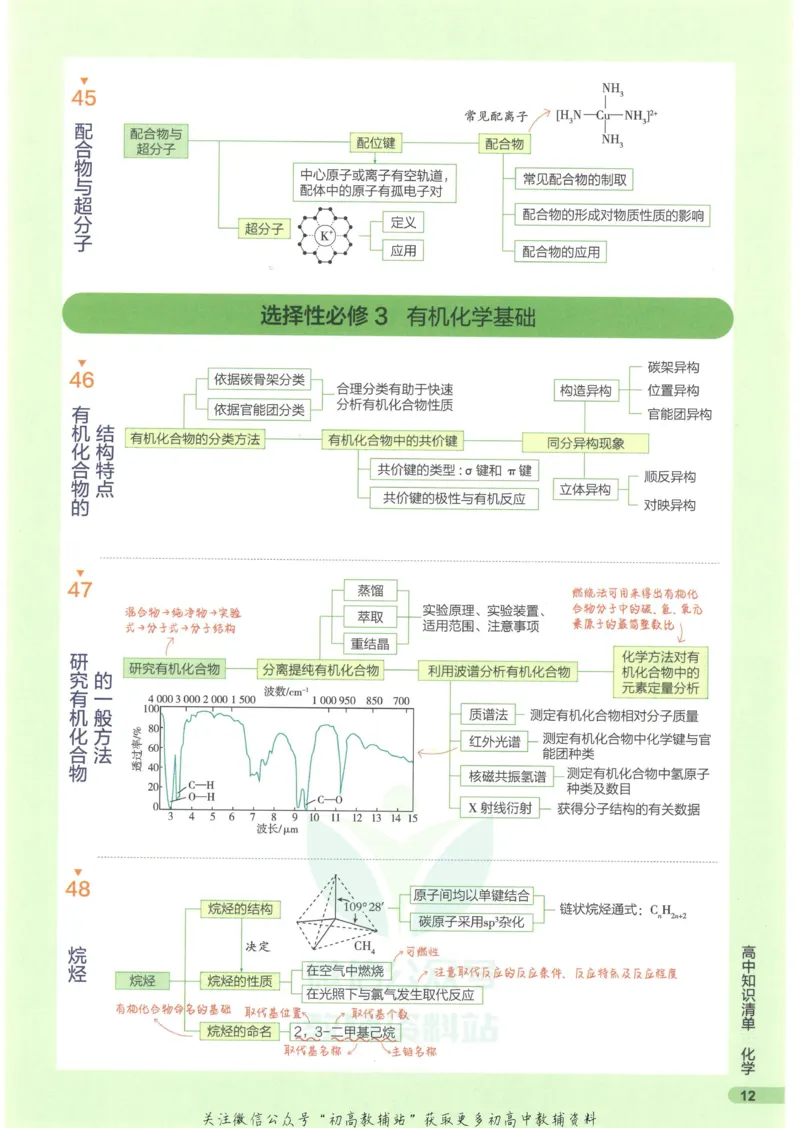 2023版《高中知识清单》化学新教材版知识图谱_高中三年全科资料_高中三年全科资料_化学