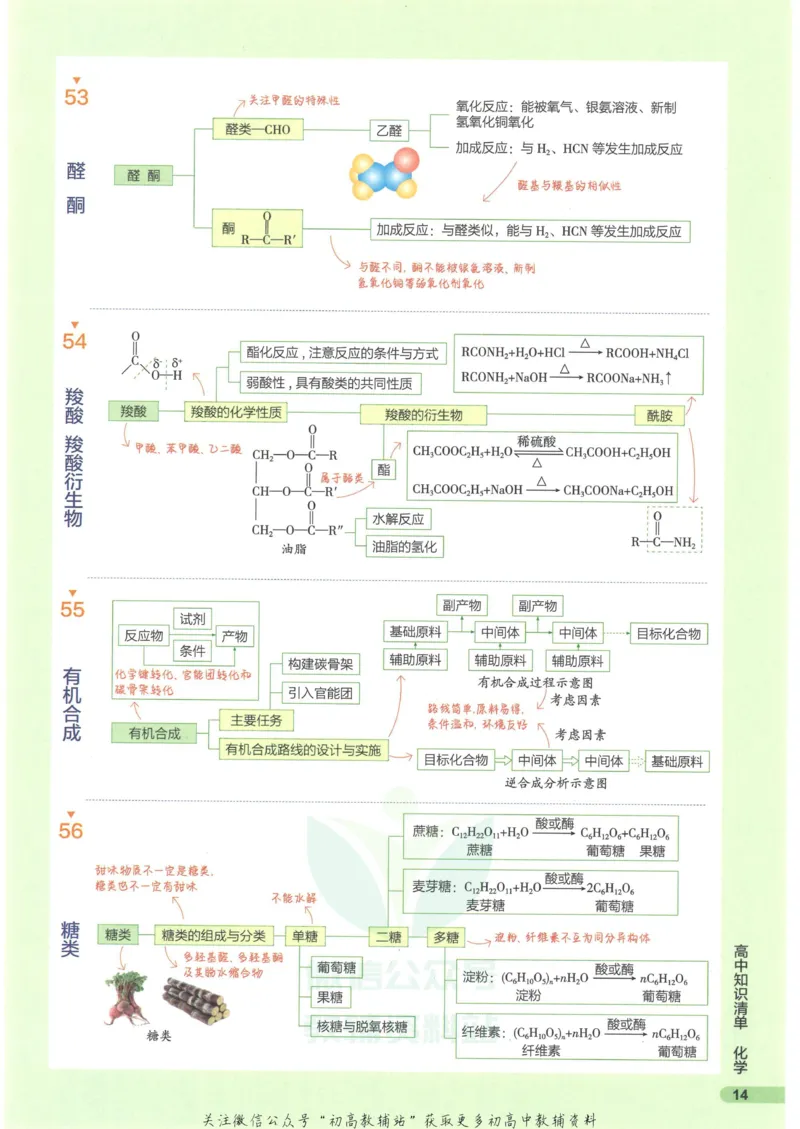 2023版《高中知识清单》化学新教材版知识图谱_高中三年全科资料_高中三年全科资料_化学