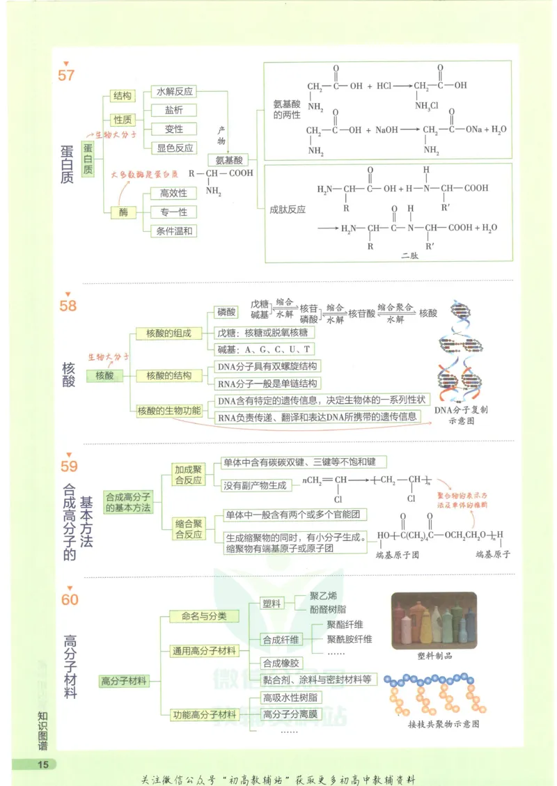 2023版《高中知识清单》化学新教材版知识图谱_高中三年全科资料_高中三年全科资料_化学