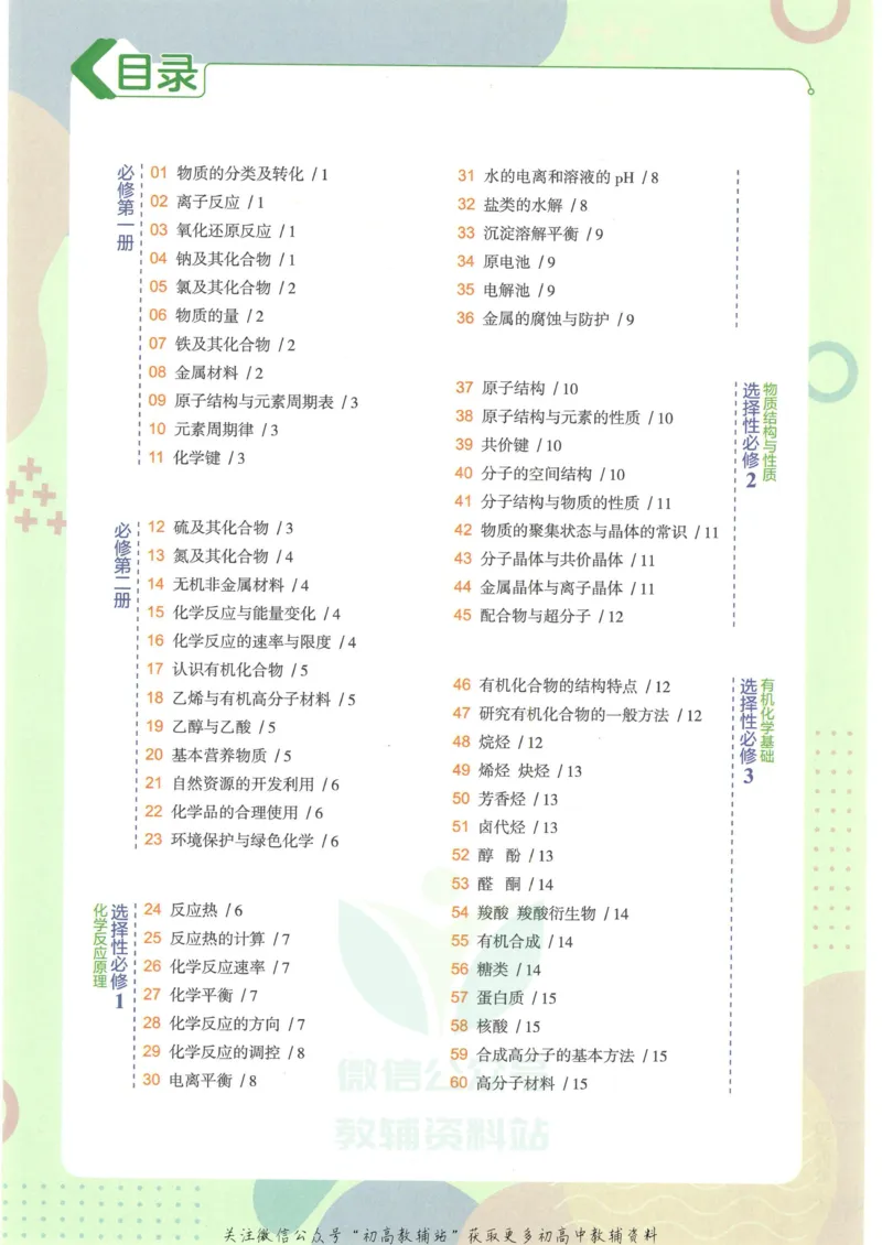 2023版《高中知识清单》化学新教材版知识图谱_高中三年全科资料_高中三年全科资料_化学