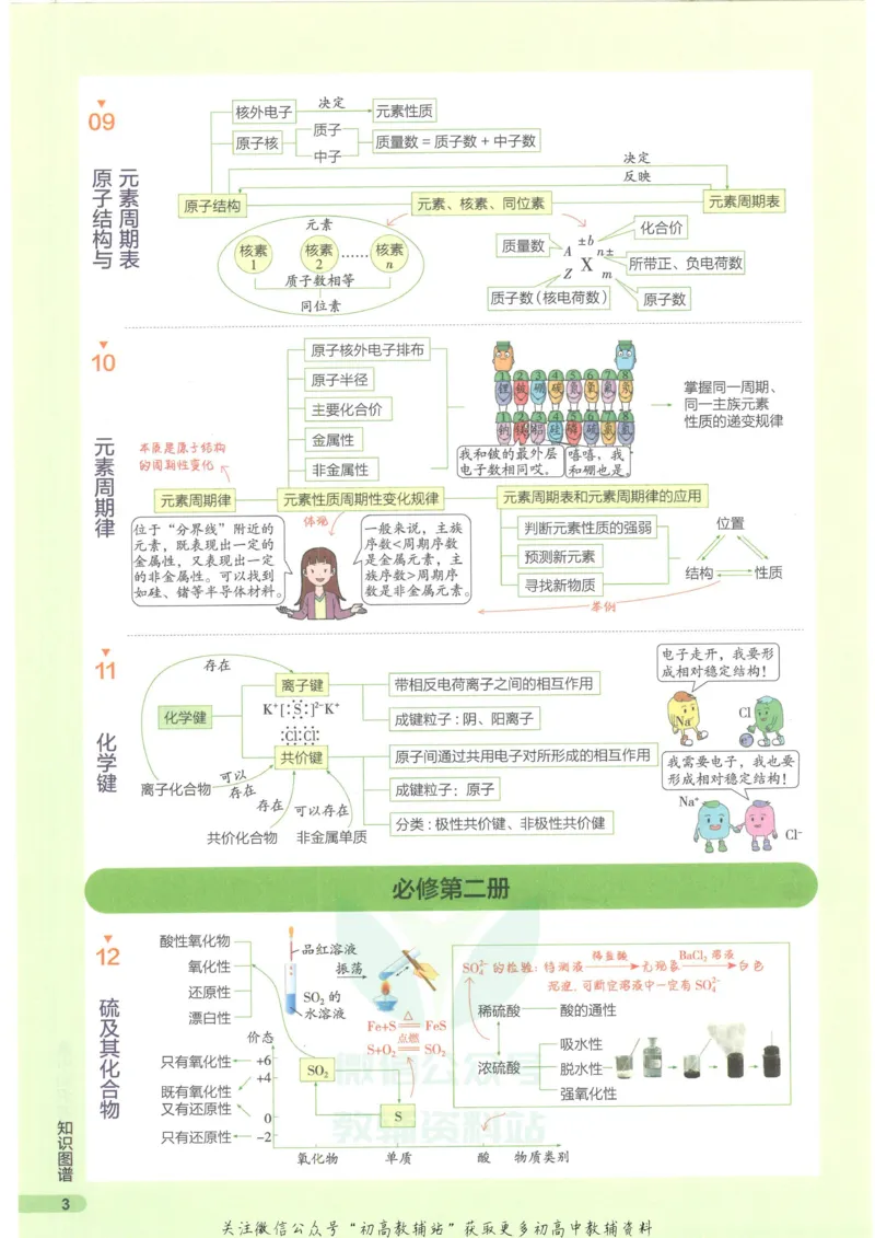 2023版《高中知识清单》化学新教材版知识图谱_高中三年全科资料_高中三年全科资料_化学