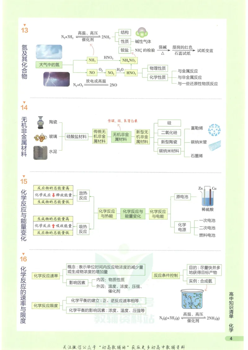 2023版《高中知识清单》化学新教材版知识图谱_高中三年全科资料_高中三年全科资料_化学