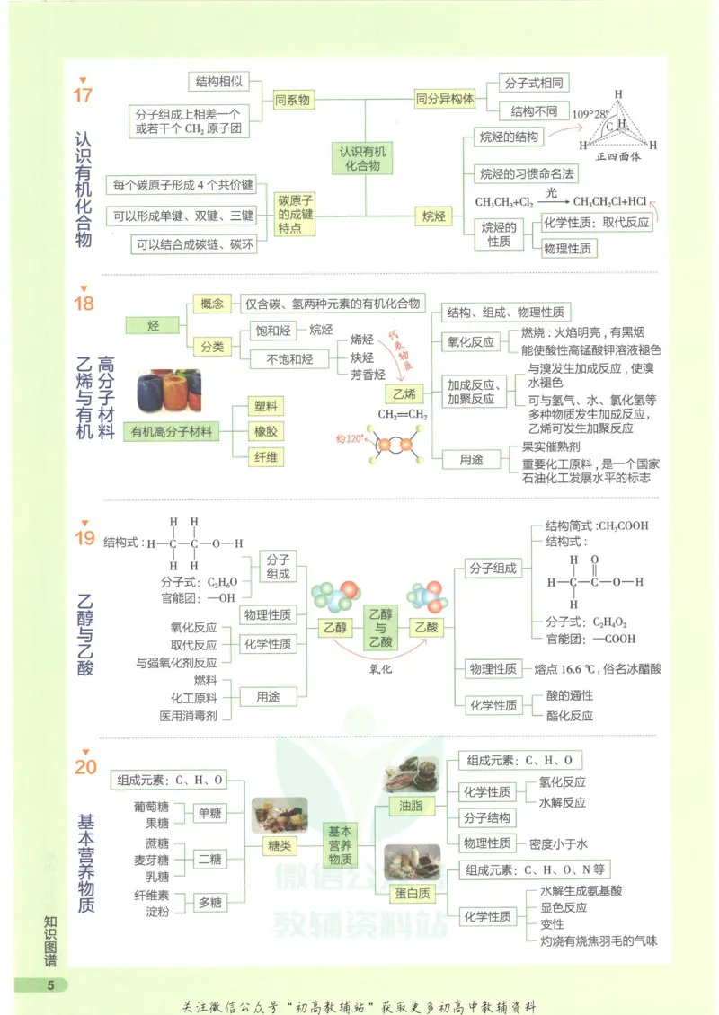 2023版《高中知识清单》化学新教材版知识图谱_高中三年全科资料_高中三年全科资料_化学