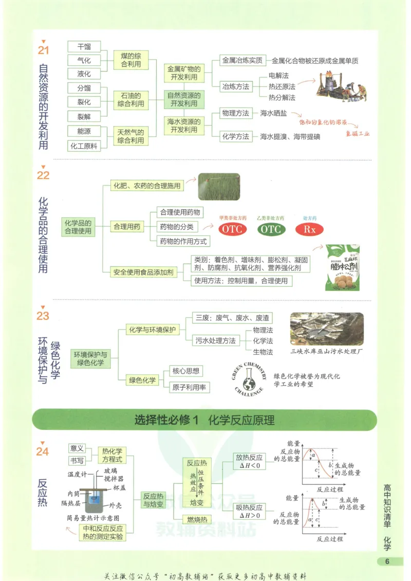 2023版《高中知识清单》化学新教材版知识图谱_高中三年全科资料_高中三年全科资料_化学