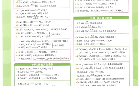 2023版《高中知识清单》化学新教材版知识图谱_高中三年全科资料_高中三年全科资料_化学