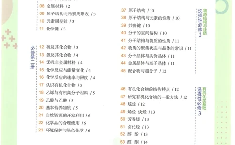 2023版《高中知识清单》化学新教材版知识图谱_高中三年全科资料_高中三年全科资料_化学