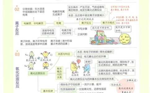 2023版《高中知识清单》化学新教材版知识图谱_高中三年全科资料_高中三年全科资料_化学