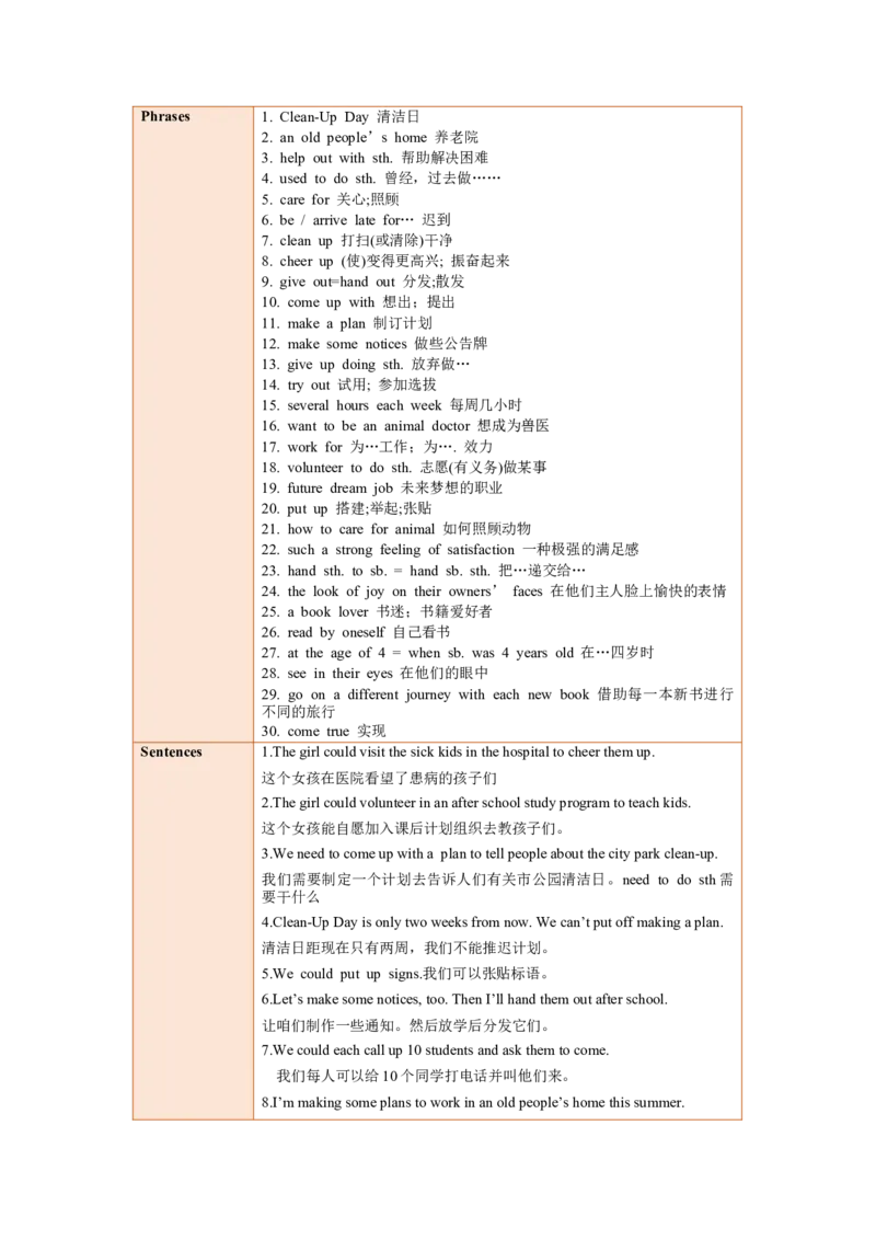Unit2SectionA（单元知识清单）_最新人教版英语八年级下册_旧版（有参考价值）_版本二_八年级英语下册（人教版）_知识清单