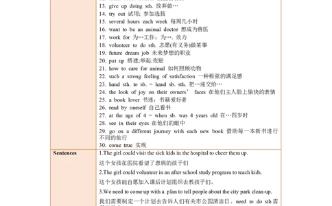 Unit2SectionA（单元知识清单）_最新人教版英语八年级下册_旧版（有参考价值）_版本二_八年级英语下册（人教版）_知识清单