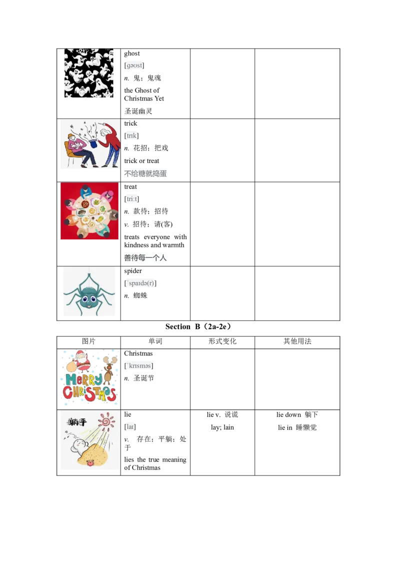 Unit2单元知识清单-九年级英语全一册同步备课系列（人教版）_最新人教版英语九年级全册_新更新初中英语9全_10知识点_单元知识清单（第2套）
