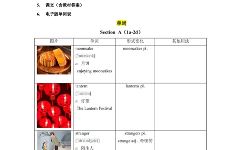 Unit2单元知识清单-九年级英语全一册同步备课系列（人教版）_最新人教版英语九年级全册_新更新初中英语9全_10知识点_单元知识清单（第2套）