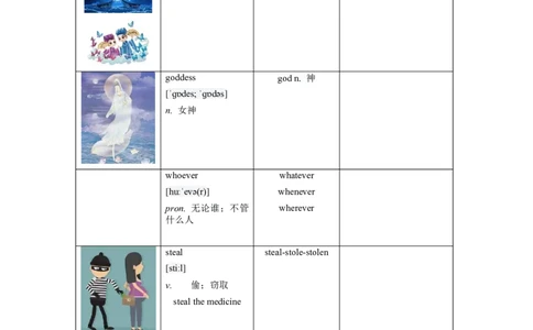 Unit2单元知识清单-九年级英语全一册同步备课系列（人教版）_最新人教版英语九年级全册_新更新初中英语9全_10知识点_单元知识清单（第2套）