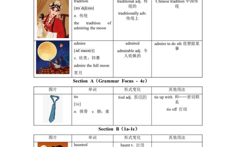 Unit2单元知识清单-九年级英语全一册同步备课系列（人教版）_最新人教版英语九年级全册_新更新初中英语9全_10知识点_单元知识清单（第2套）