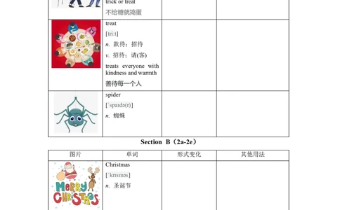 Unit2单元知识清单-九年级英语全一册同步备课系列（人教版）_最新人教版英语九年级全册_新更新初中英语9全_10知识点_单元知识清单（第2套）