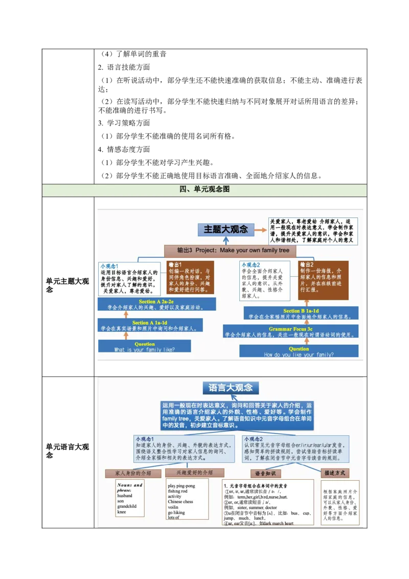 Unit2We'reFamily（大单元教学设计）_最新人教版英语七年级上册_英语7上最新改版_03.英语7上-大单元教学设计