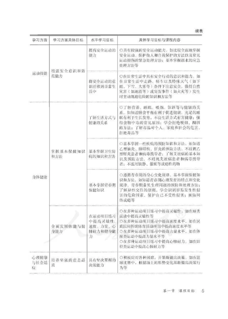 体育与健康七年级全一册教师用书_电子课本_初中教学用书_人教版