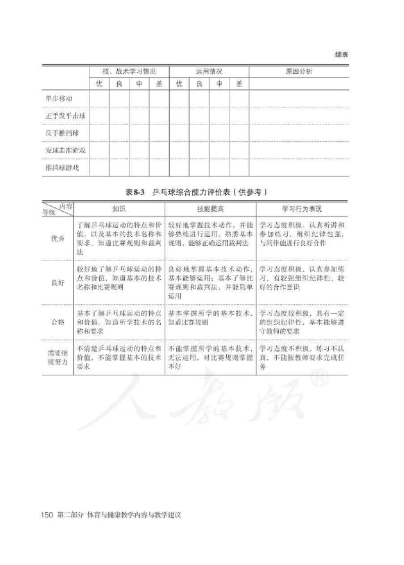 体育与健康七年级全一册教师用书_电子课本_初中教学用书_人教版