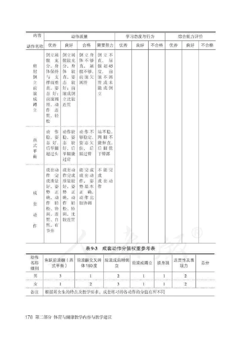 体育与健康七年级全一册教师用书_电子课本_初中教学用书_人教版