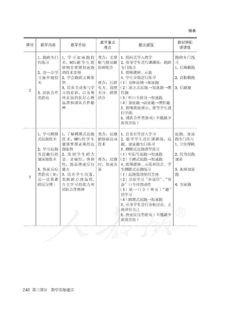 体育与健康七年级全一册教师用书_电子课本_初中教学用书_人教版
