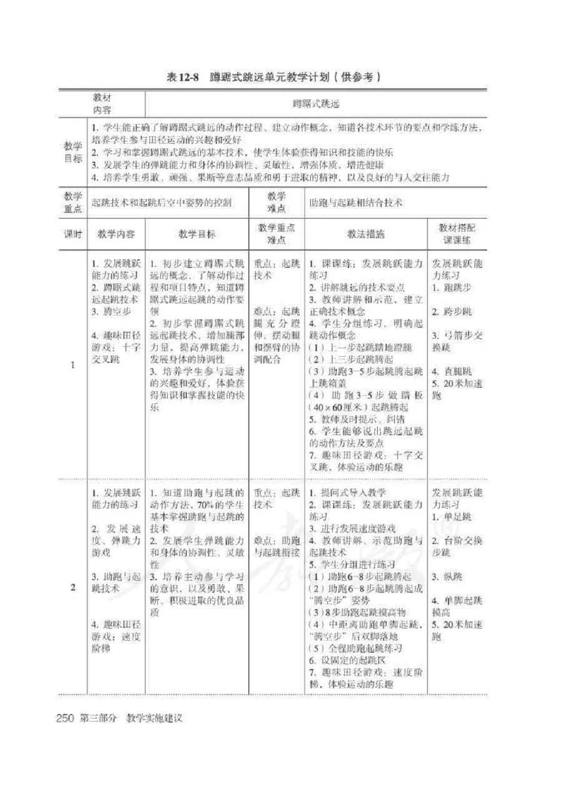体育与健康七年级全一册教师用书_电子课本_初中教学用书_人教版