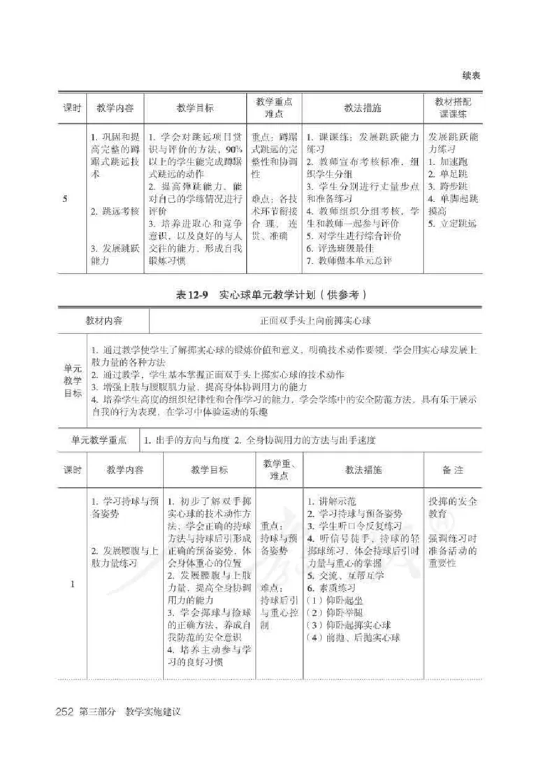 体育与健康七年级全一册教师用书_电子课本_初中教学用书_人教版