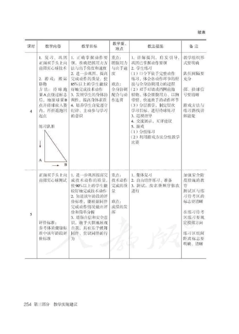 体育与健康七年级全一册教师用书_电子课本_初中教学用书_人教版
