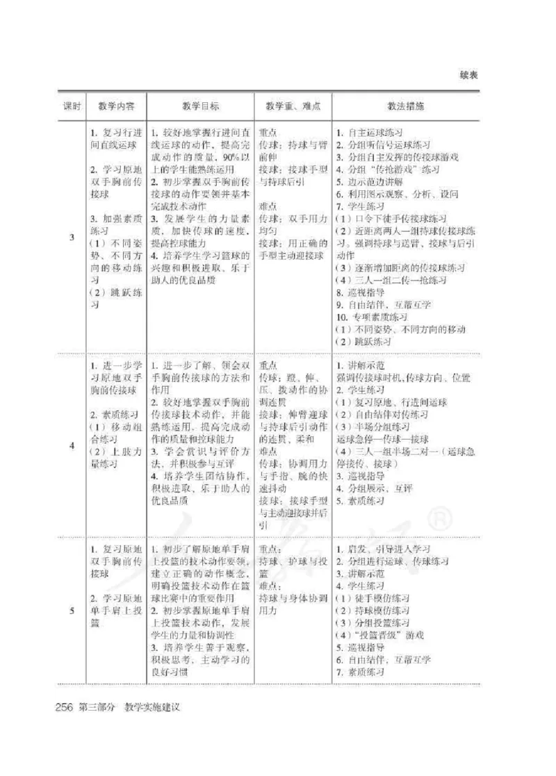 体育与健康七年级全一册教师用书_电子课本_初中教学用书_人教版
