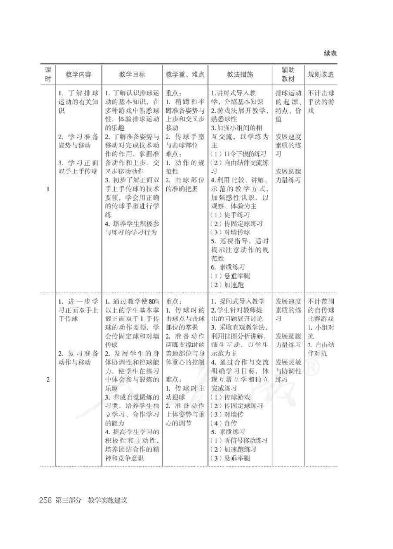 体育与健康七年级全一册教师用书_电子课本_初中教学用书_人教版