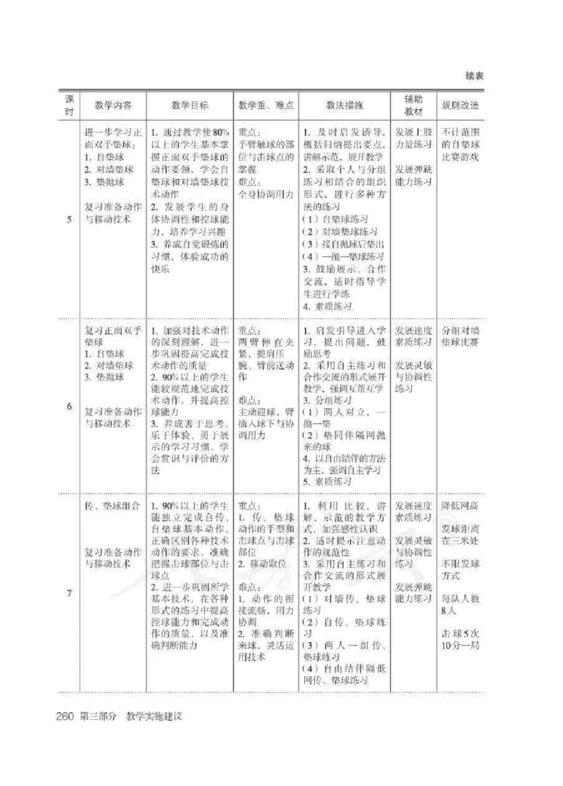 体育与健康七年级全一册教师用书_电子课本_初中教学用书_人教版