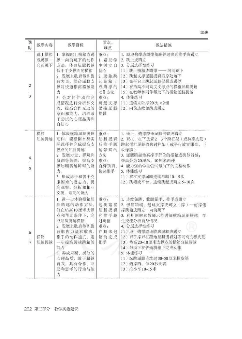 体育与健康七年级全一册教师用书_电子课本_初中教学用书_人教版