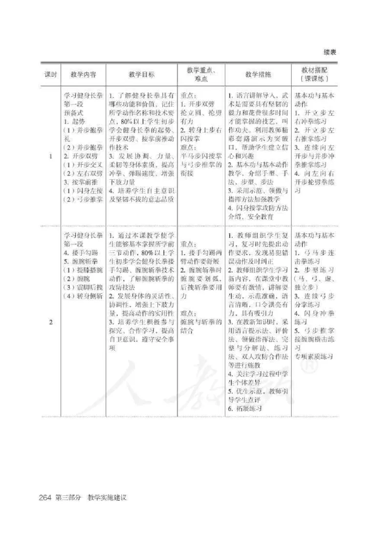 体育与健康七年级全一册教师用书_电子课本_初中教学用书_人教版