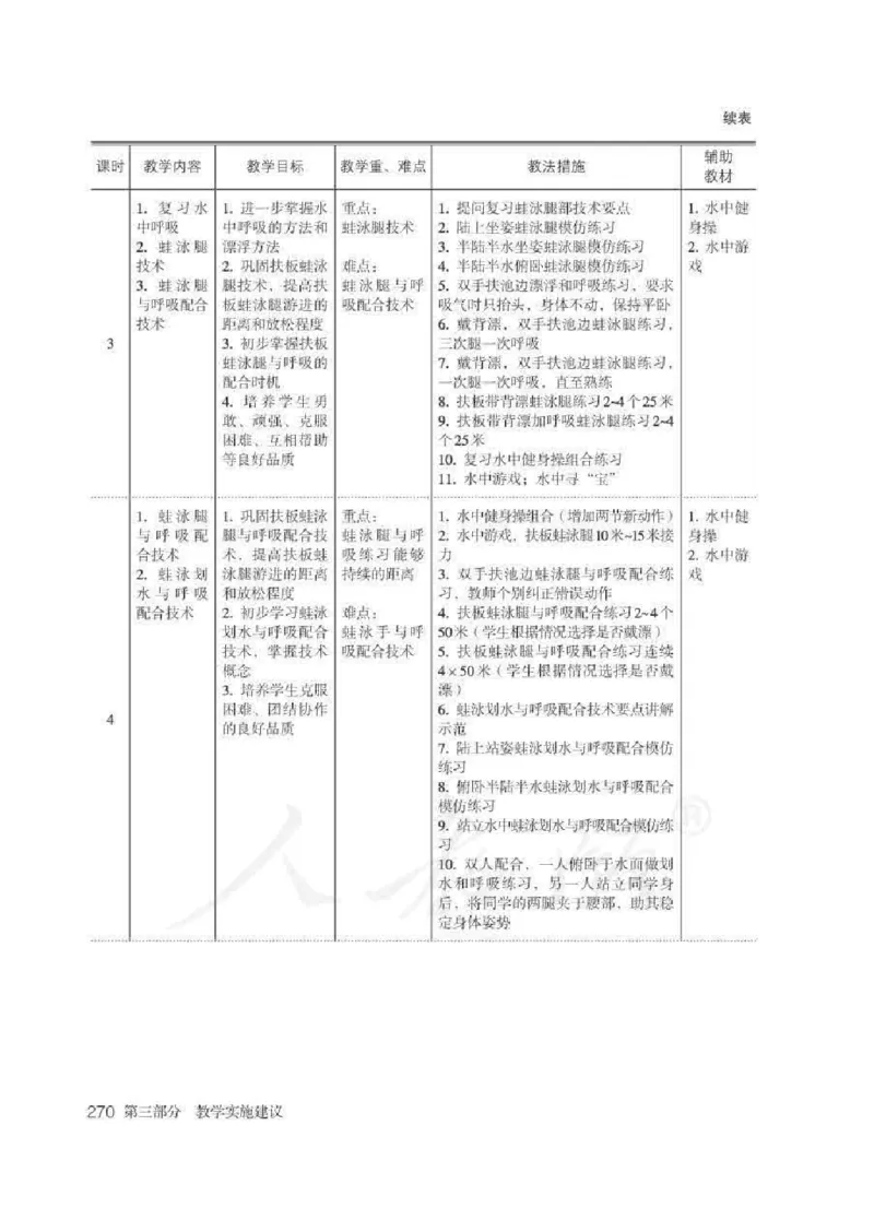 体育与健康七年级全一册教师用书_电子课本_初中教学用书_人教版