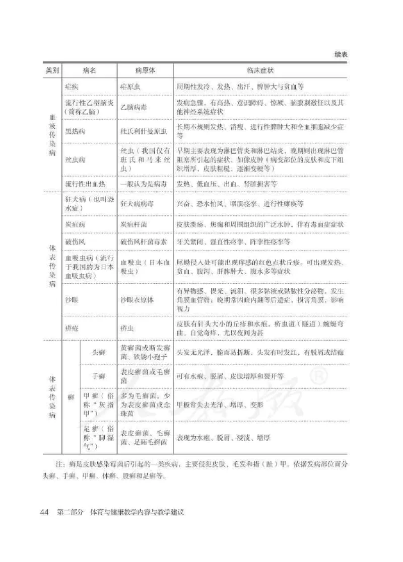 体育与健康七年级全一册教师用书_电子课本_初中教学用书_人教版