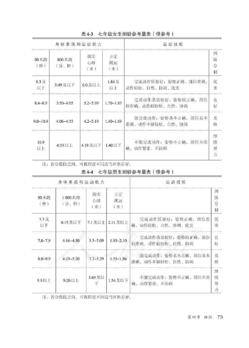 体育与健康七年级全一册教师用书_电子课本_初中教学用书_人教版