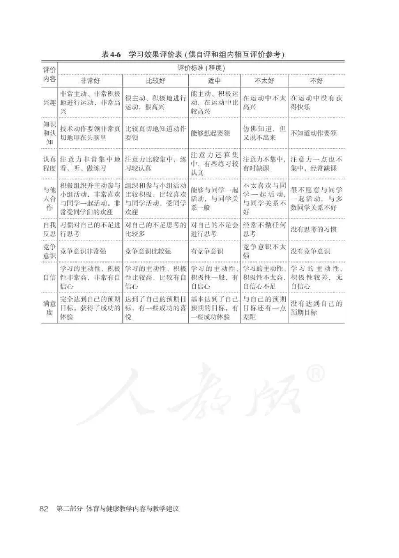体育与健康七年级全一册教师用书_电子课本_初中教学用书_人教版
