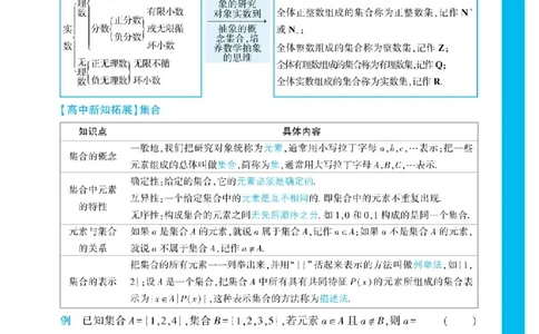 2025秋TY高考&bull;初高衔接&bull;数学_高中三年全科资料_高中_2025秋高中《腾远初高衔接》语数英物化