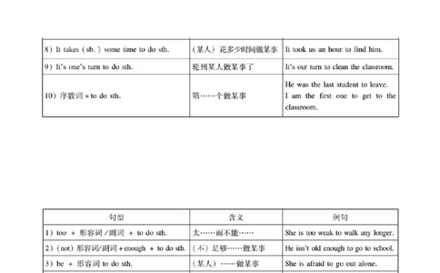 Unit2（刷语法）动词不定式（重点语法提升练）（学生版）-（人教版）_最新人教版英语八年级下册_旧版（有参考价值）_版本二_八年级英语下册（人教版）_单元模块满分必刷题-U213