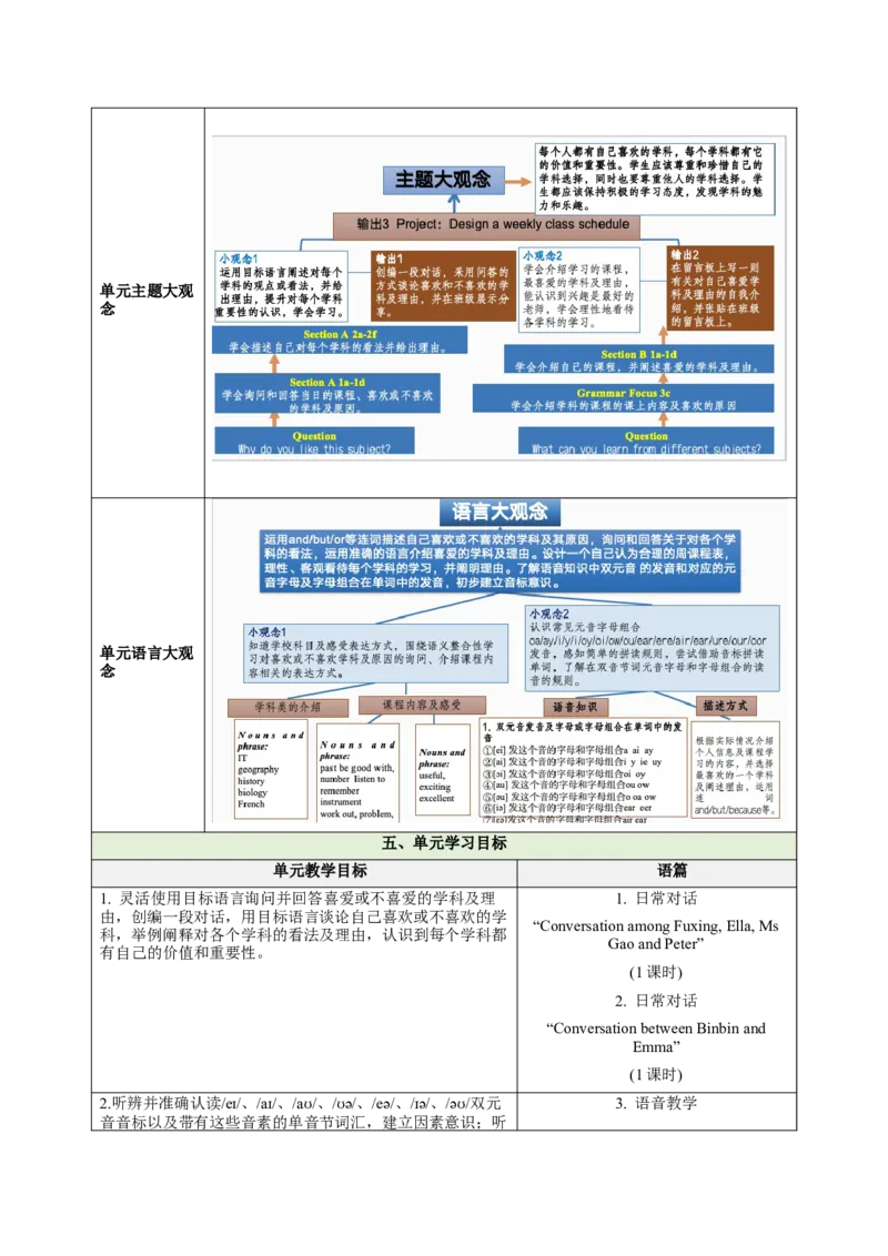 Unit4MyFavouriteSubject（大单元教学设计）_最新人教版英语七年级上册_英语7上最新改版_03.英语7上-大单元教学设计