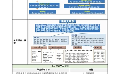 Unit4MyFavouriteSubject（大单元教学设计）_最新人教版英语七年级上册_英语7上最新改版_03.英语7上-大单元教学设计