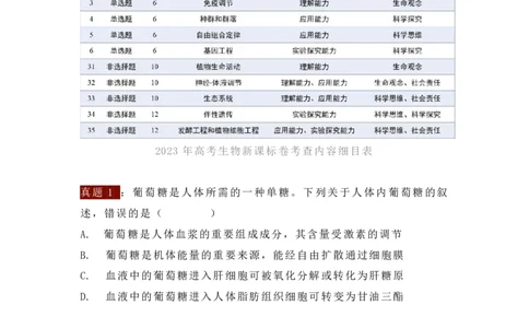 2023高考生物试题与教材知识对照_高中三年全科资料_高中_1高中基础资料包_A-高中必背9科知识点_生物