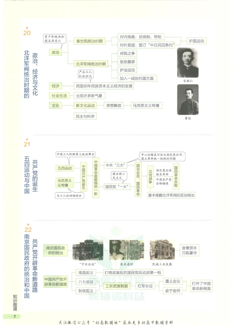 2023版《高中知识清单》历史全国版知识图谱_高中三年全科资料_高中三年全科资料_历史