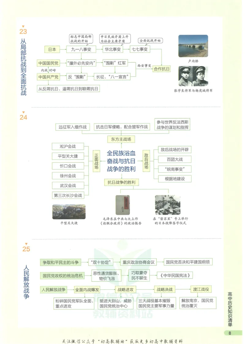 2023版《高中知识清单》历史全国版知识图谱_高中三年全科资料_高中三年全科资料_历史