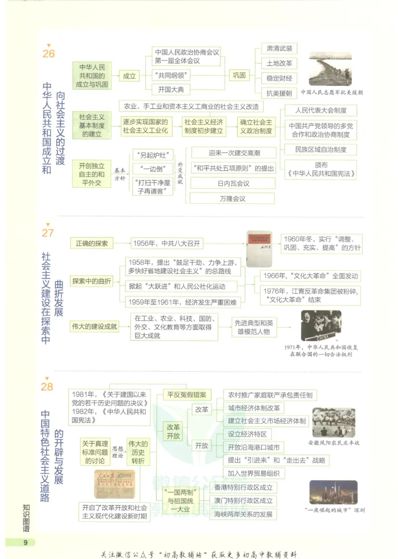 2023版《高中知识清单》历史全国版知识图谱_高中三年全科资料_高中三年全科资料_历史