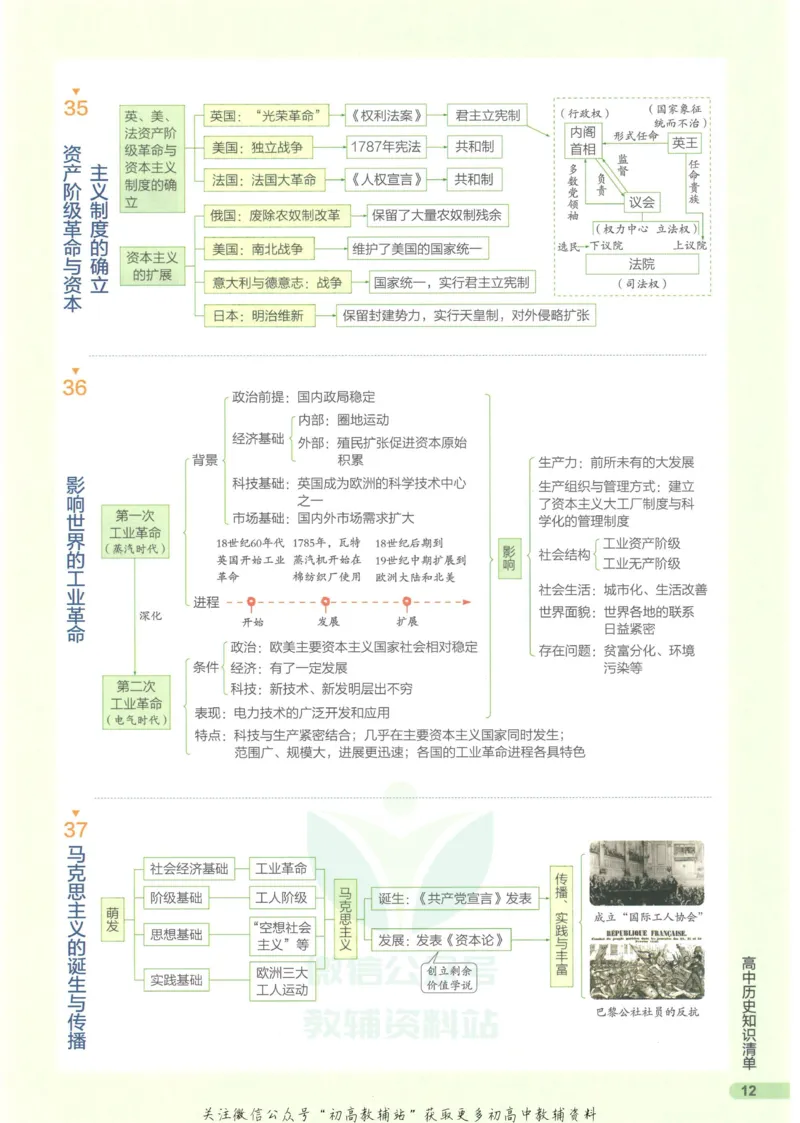 2023版《高中知识清单》历史全国版知识图谱_高中三年全科资料_高中三年全科资料_历史