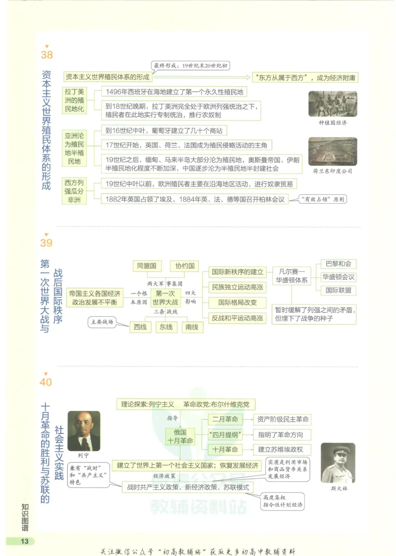 2023版《高中知识清单》历史全国版知识图谱_高中三年全科资料_高中三年全科资料_历史