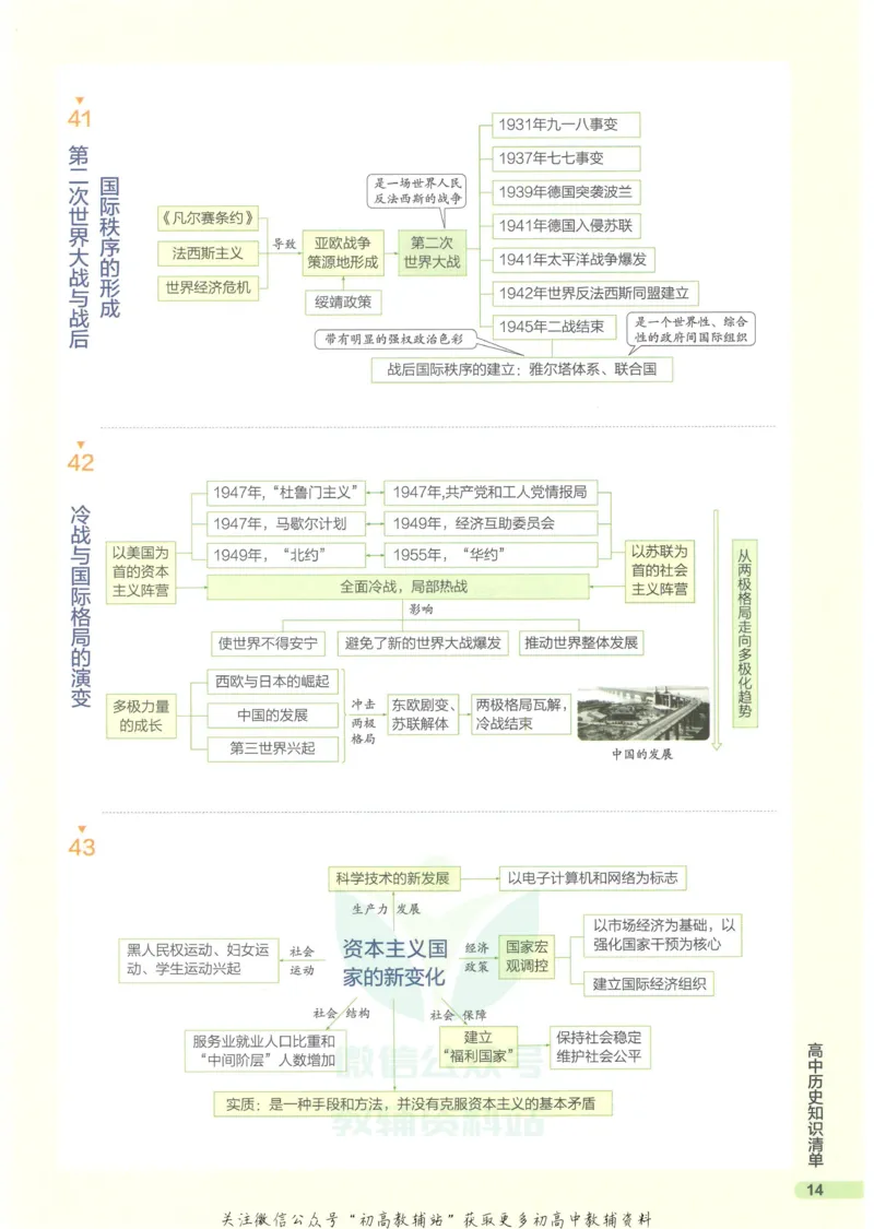 2023版《高中知识清单》历史全国版知识图谱_高中三年全科资料_高中三年全科资料_历史