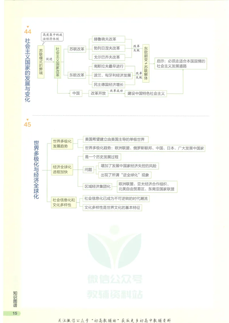 2023版《高中知识清单》历史全国版知识图谱_高中三年全科资料_高中三年全科资料_历史