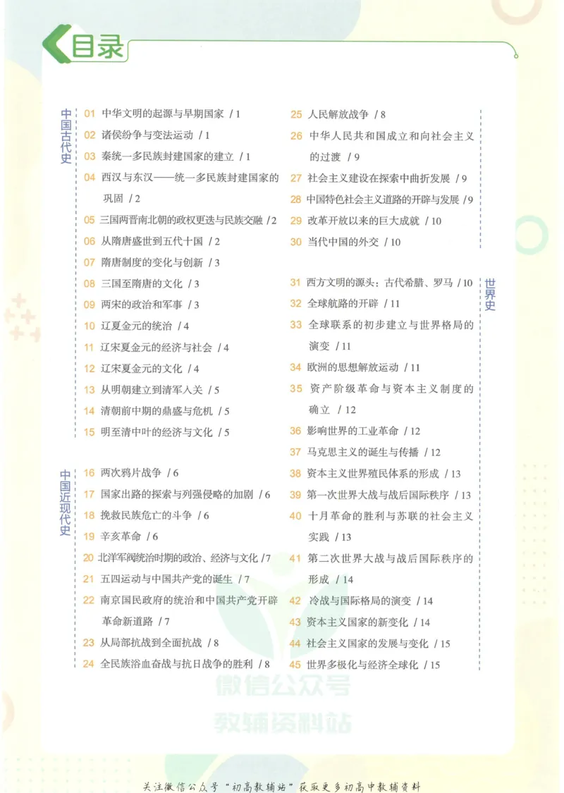 2023版《高中知识清单》历史全国版知识图谱_高中三年全科资料_高中三年全科资料_历史