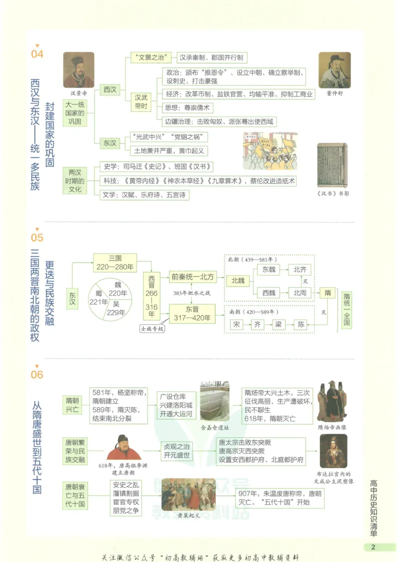 2023版《高中知识清单》历史全国版知识图谱_高中三年全科资料_高中三年全科资料_历史