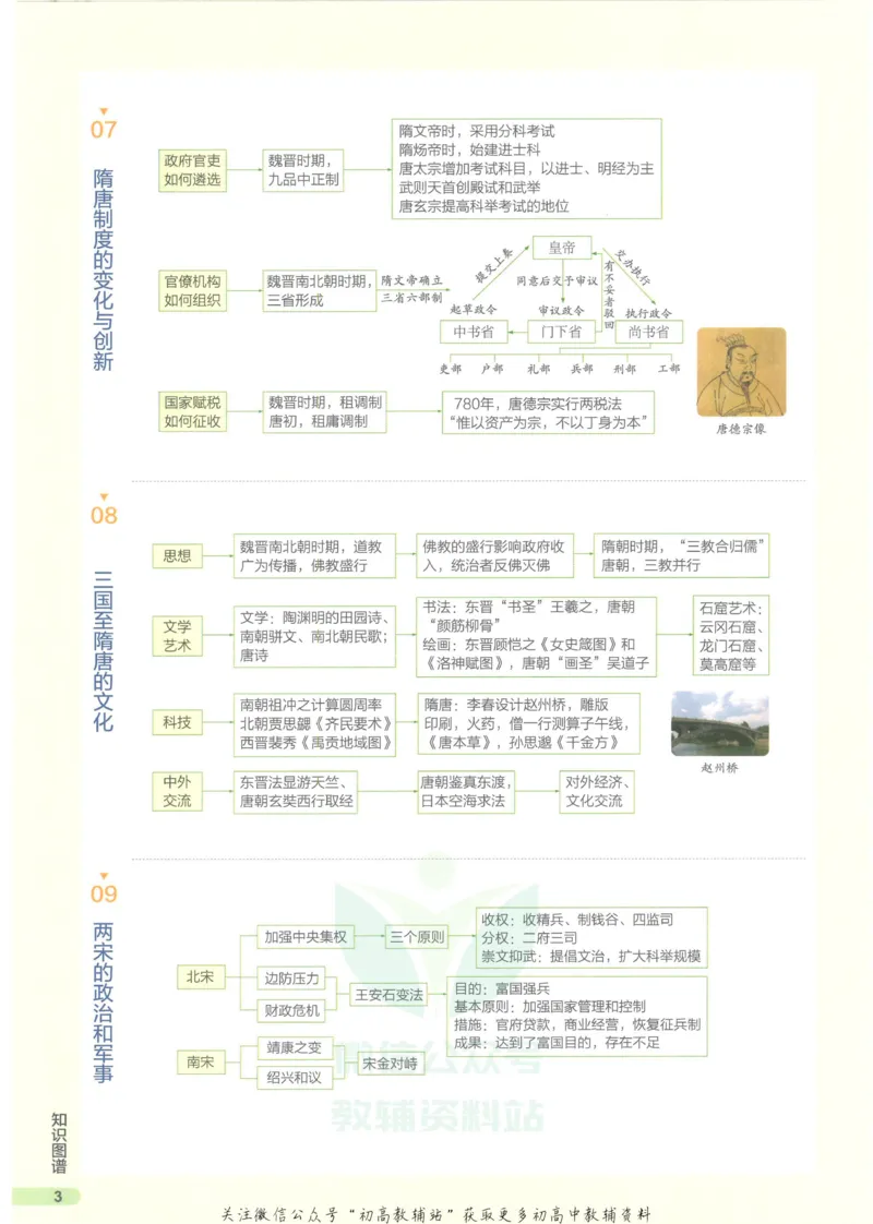 2023版《高中知识清单》历史全国版知识图谱_高中三年全科资料_高中三年全科资料_历史